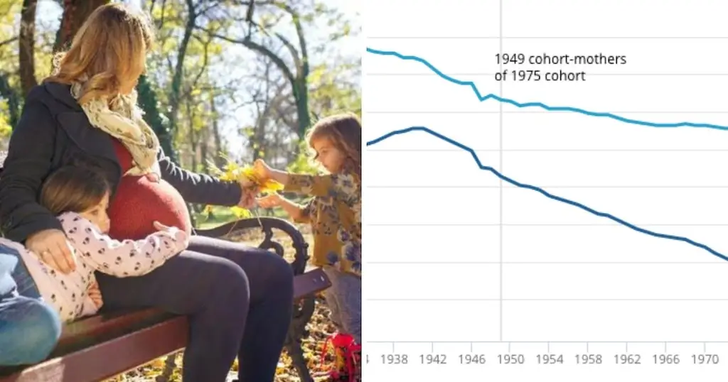 «Рекордное число» женщин, родивших детей после 30 лет