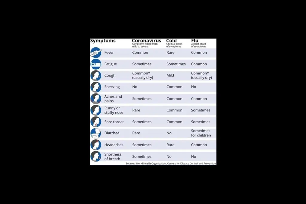 ВОЗ симптомы коронавируса COVID-19