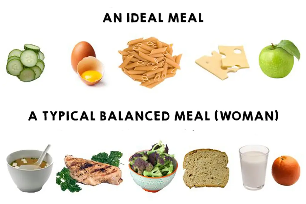 Идеальное сбалансированное питание для женщины