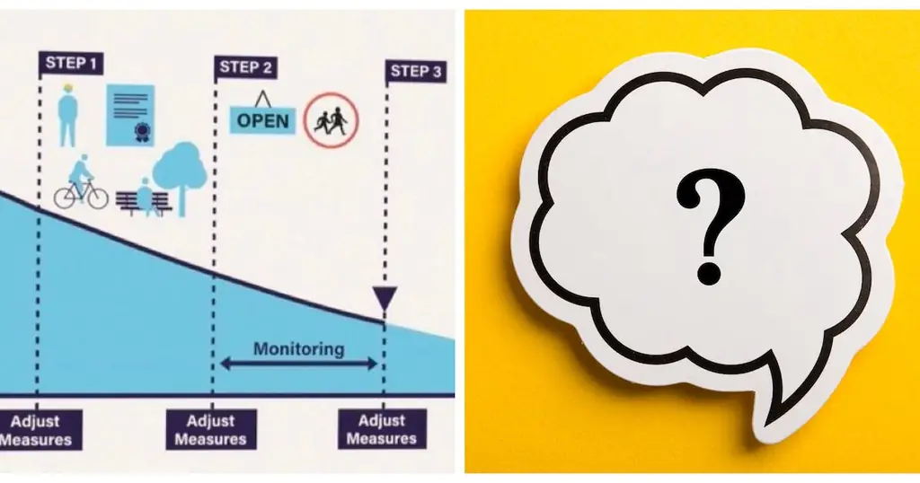 Что значат для вас новые правила изоляции