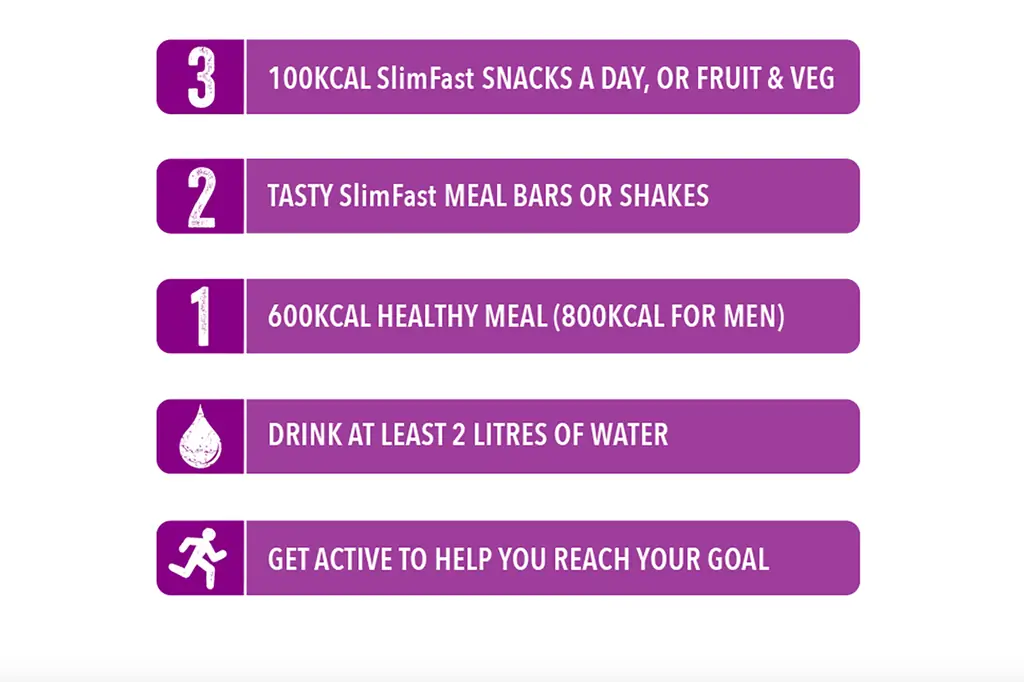 Как следовать плану SlimFast