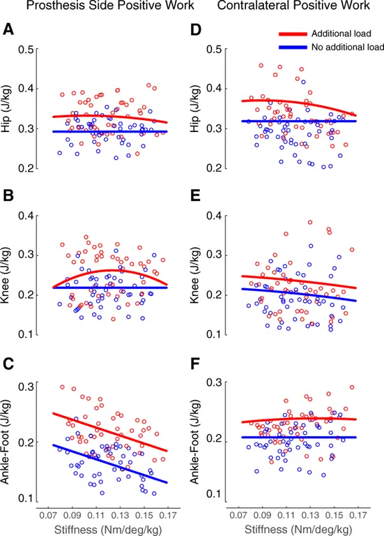 figure6 figure6