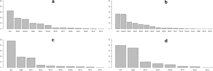 figure4 figure4