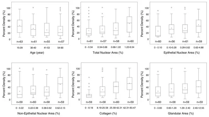 figure4 figure4