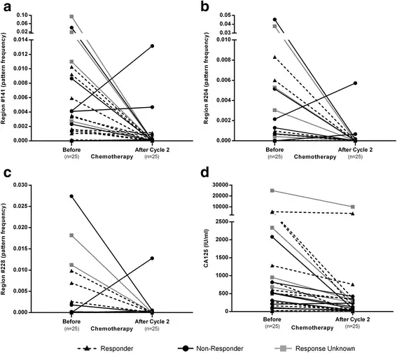 figure4 figure4