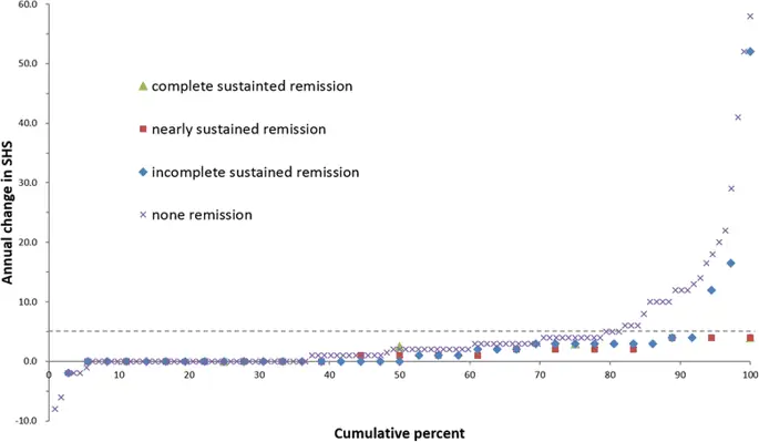 figure4 figure4