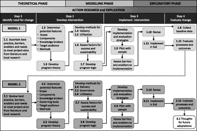 figure4 figure4