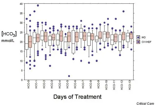 figure4