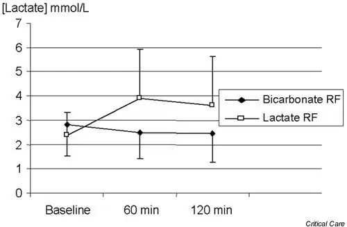 figure5