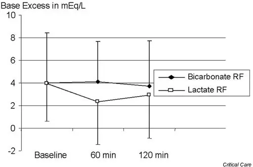 figure6