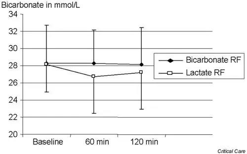 figure7