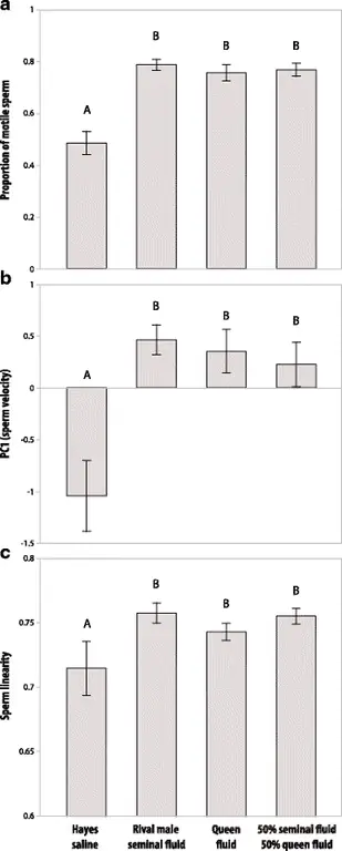figure4 figure4