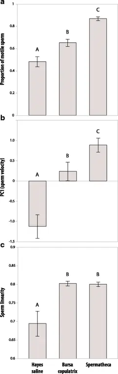 figure5 figure5