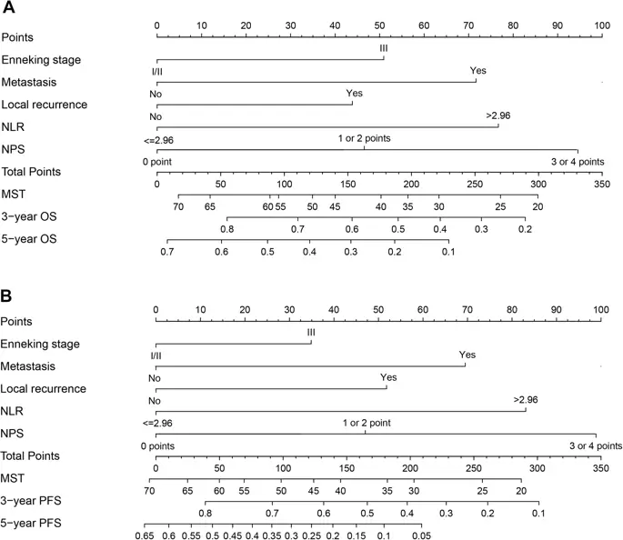 figure4