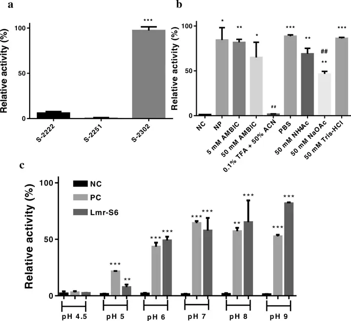 figure4