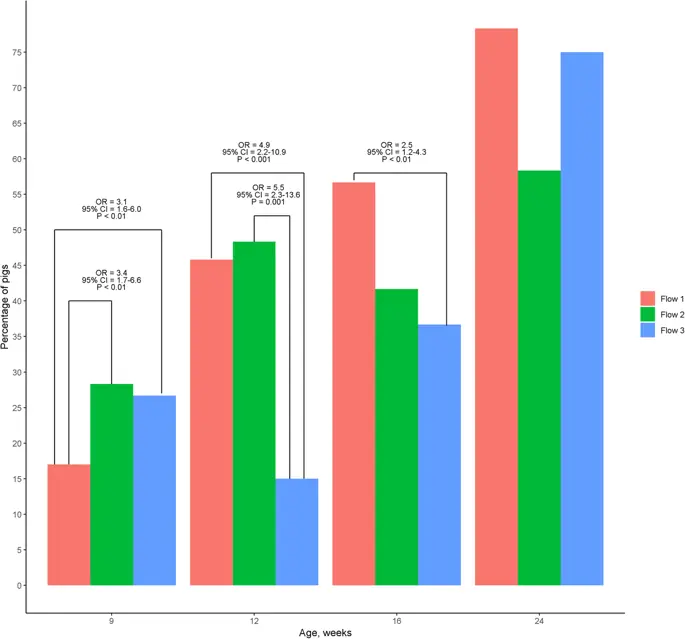 figure4 figure4