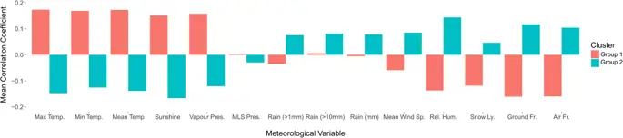 figure4