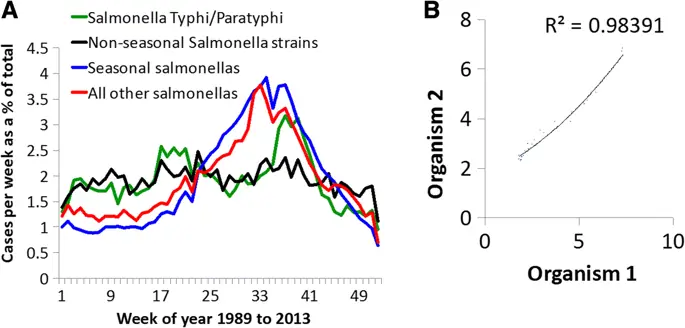 figure5