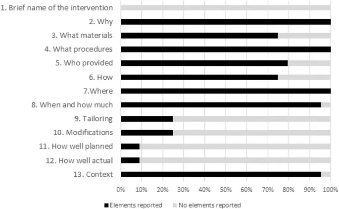 figure4