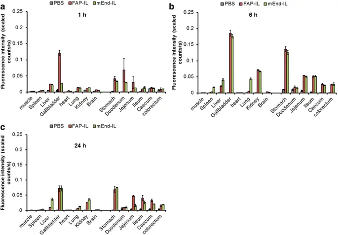 figure4