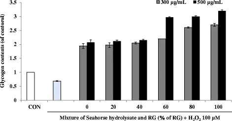 figure7