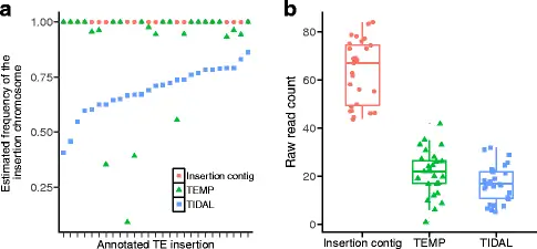 figure5