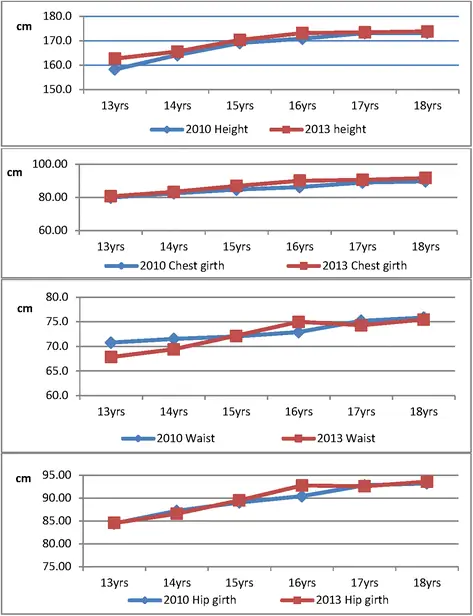 figure4