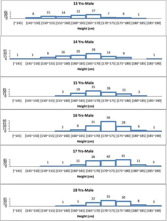 figure5
