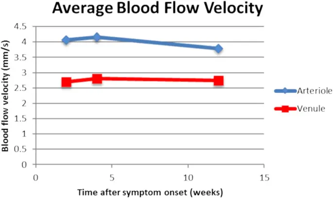 figure4 figure4