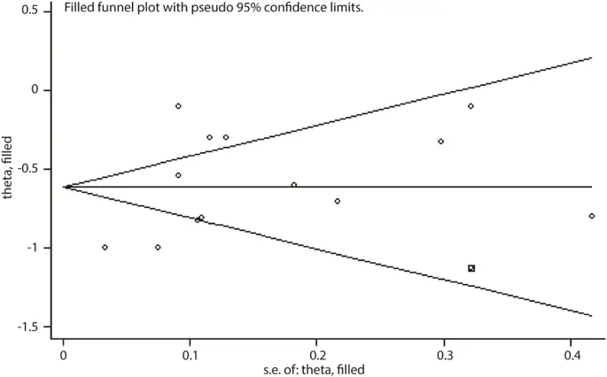 figure6