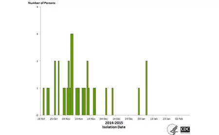 Epi case count, нажмите для более подробной информации