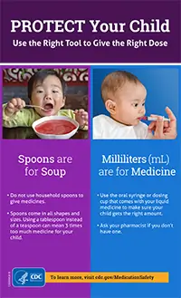 Protect Your Child. Spoons are for Soup. Milliliters (mL) are for Medicine Protect Your Child. Spoons are for Soup. Milliliters (mL) are for Medicine
