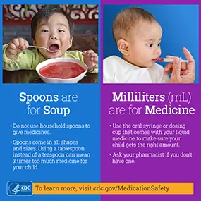 Spoons are for Soup. Milliliters (mL) are for Medicine Spoons are for Soup. Milliliters (mL) are for Medicine