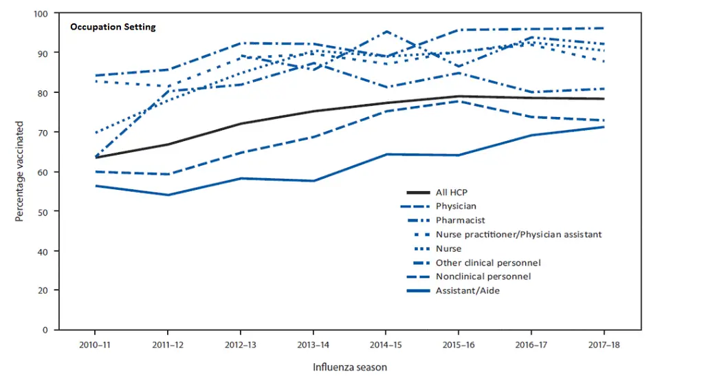 Профессиональная вакцинация