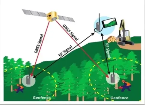 радиопередатчики