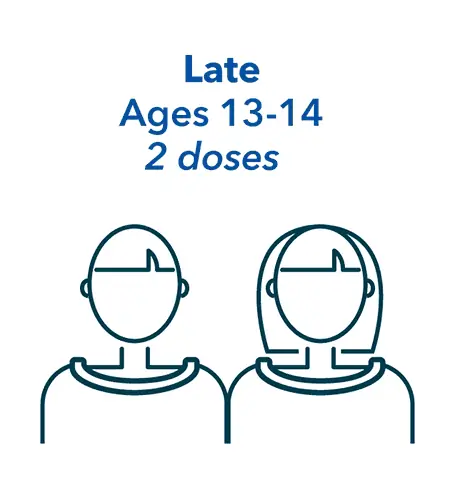 Late, Ages 13-14, 2 doses