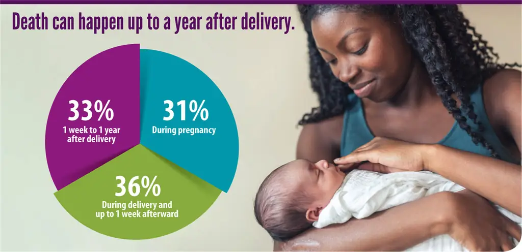 mother holding a baby which says, “Death can happen up to a year after delivery mother holding a baby which says, “Death can happen up to a year after delivery