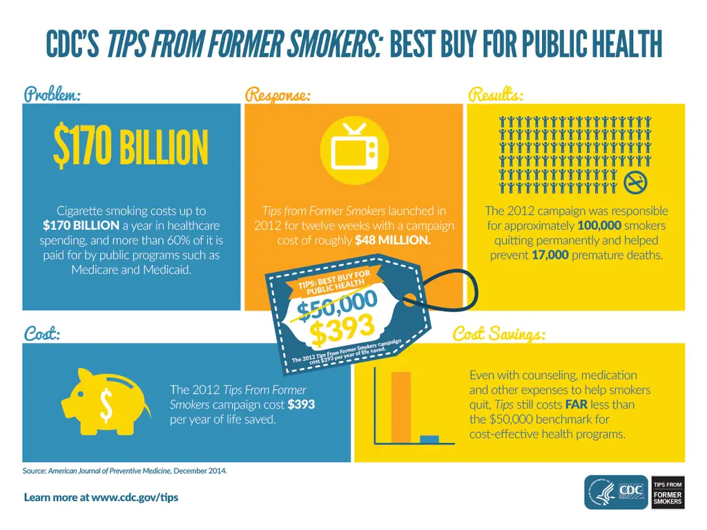 Публикации Tips® - О Кампании - Советы от бывших курильщиков
