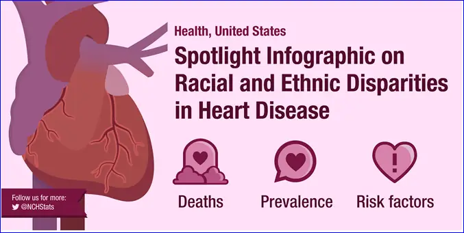 heart shape with the words deaths, prevalence, and risk factors heart shape with the words deaths, prevalence, and risk factors