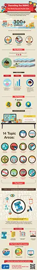 Расшифровка инфографики MAHC