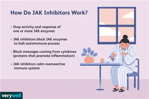 Ингибиторы JAK