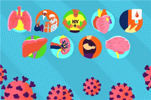 ранее существовавшие условия и COVID-19