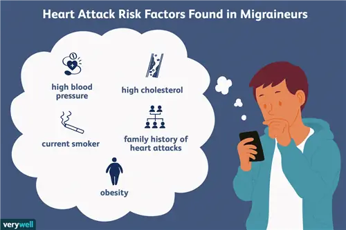Факторы риска сердечного приступа при мигрени