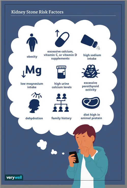 факторы риска камней в почках