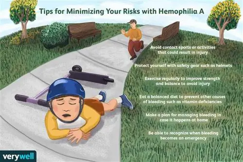 Советы по минимизации рисков при гемофилии А
