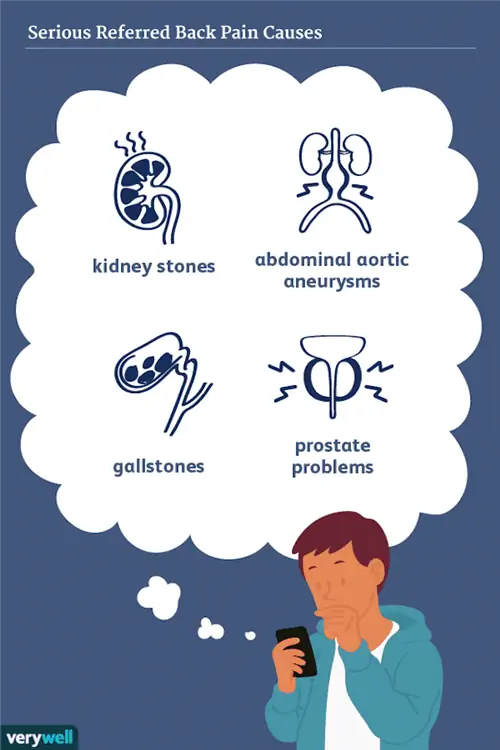 Причины серьезных болей в спине