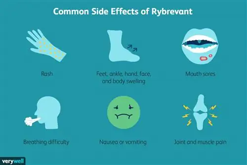 Общие побочные эффекты Рибреванта