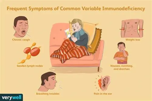 Частые симптомы общего вариабельного иммунодефицита