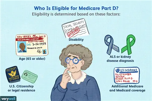 Кто имеет право на участие в программе Medicare, часть d?