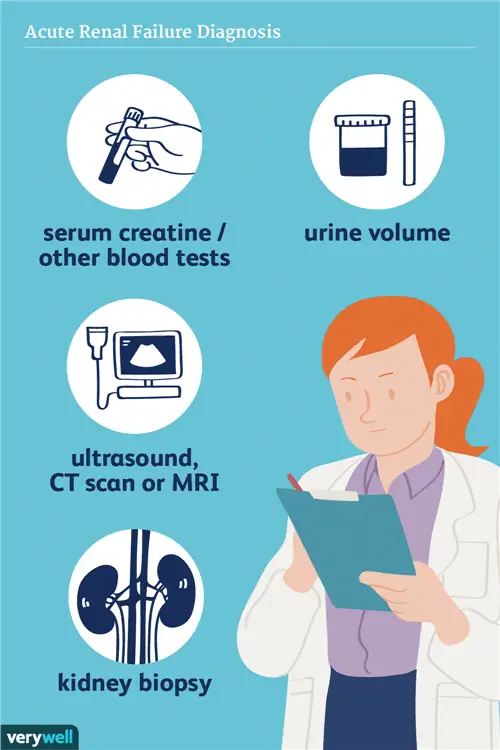 диагностика острой почечной недостаточности